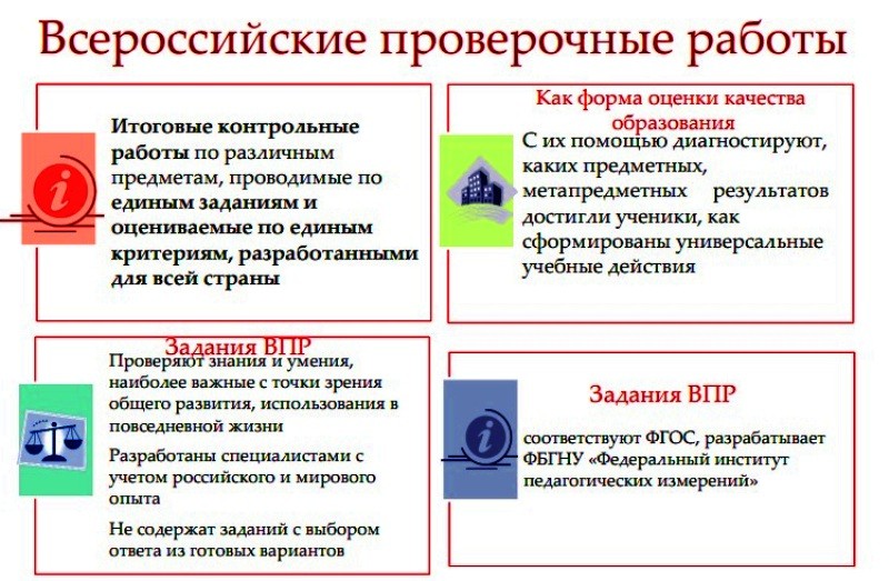 Изо